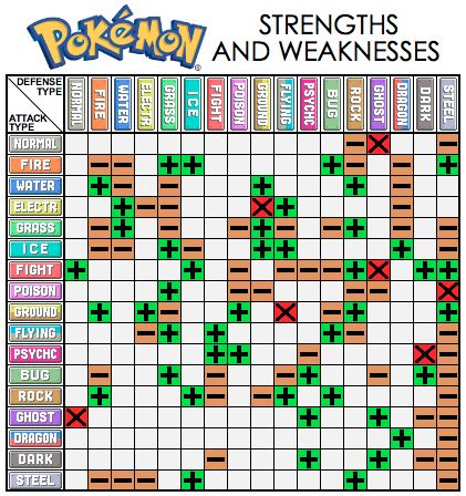 bulbapedia|bulbapedia type chart.